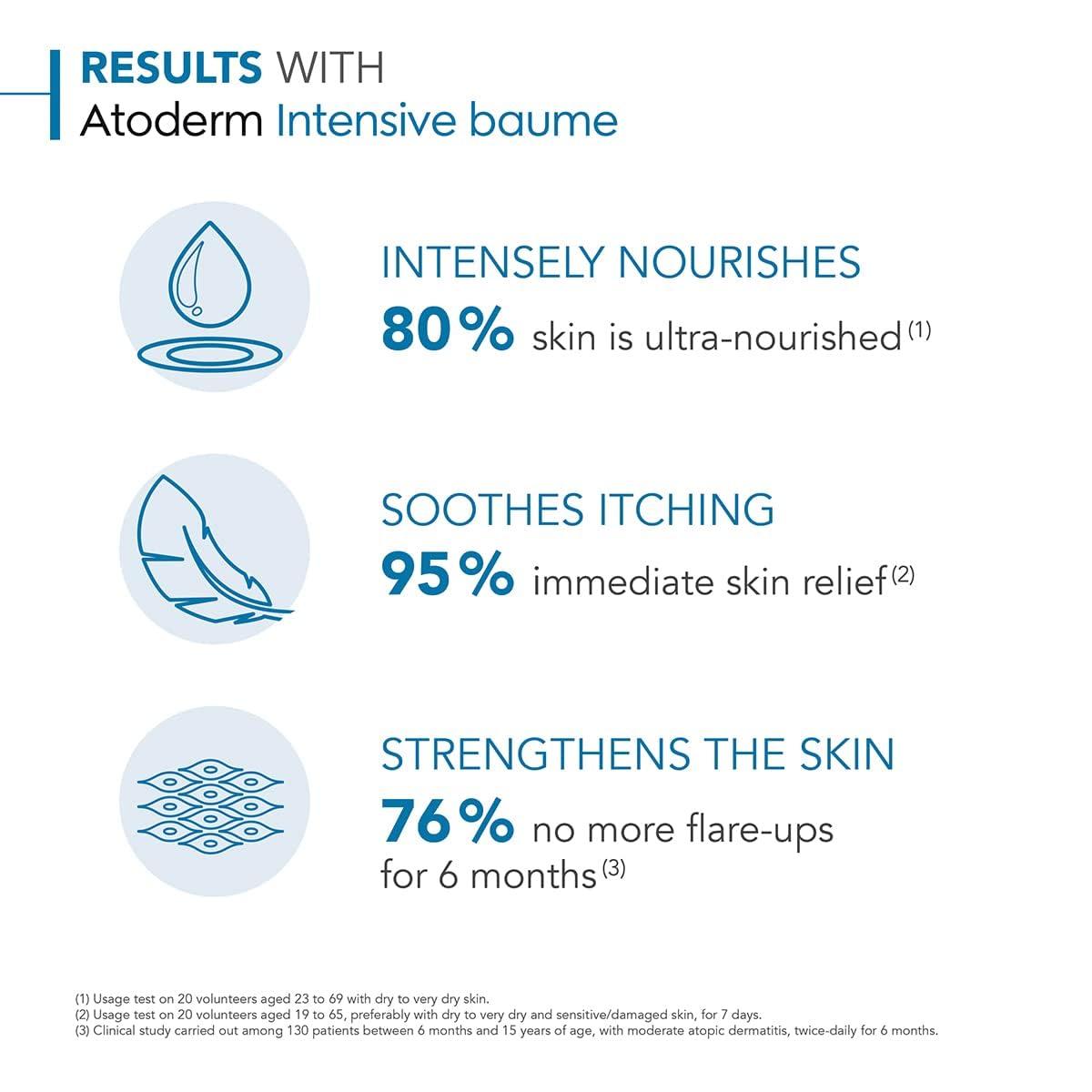 image:imageBioderma Atoderm Intensive Balm Hydrating Balm for Dry to Atopic Sensitive Skin Face amp Body Moisturizer with Ultra Soothing AntiItching Formula FragranceFree NonGreasy amp NonSticky for Family169 Ounce Pack of 2